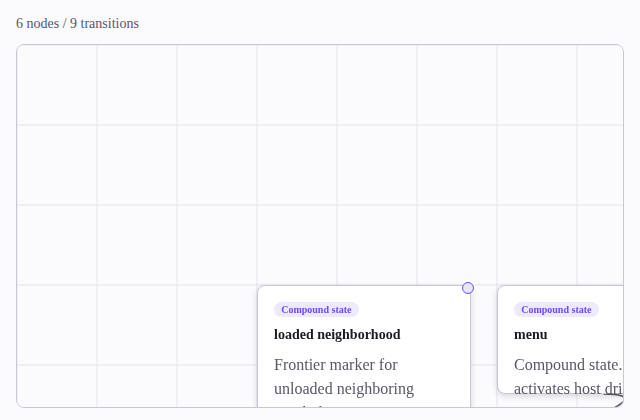 GraphViewer catalog preview